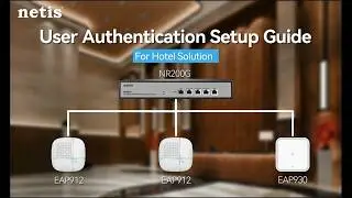 netis SMB Router Series - WEB AUTHENTICATION Setup Guide