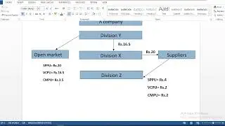 Part 2  Transfer pricing  Decision making  Account  MBS 3rd,4th semester