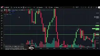 🏔️ USD/CHF Analysis Today 28 Nov  | Dollar Swiss Franc Forecast | IFX Academy