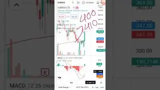 Subros share latest news | share market latest buy tips | #shorts | Vinay Equity