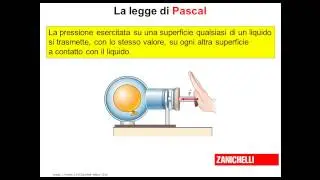 equilibrio fluidi parte 2