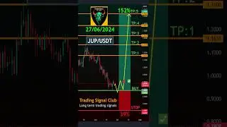 Cryptocurrency Price News Jupiter Technical Analysis - Jupiter (JUP) Price Prediction