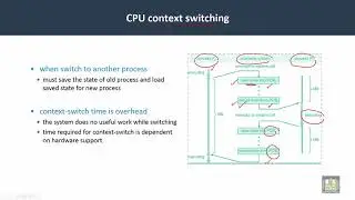 24  Operating Systems  C3 L7  CPU context switching