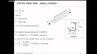 AIRCRAFT STRUCTURE STRESS ANALYSIS (ASSA)