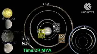 History And Future Of The Jovian System 3X