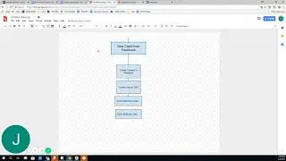 How to Organize your Zaps- With Zapier