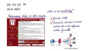 DSE 2022 ICT MC35 - Ransomware