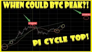 Bitcoin Pi Cycle Top Indicator 💥 - Are We Goin To Repeat?! 📈