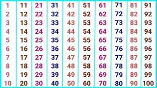 1से 100 तक गिनती Learn Counting 1 to 100 in Hindi Numbers Kids Easy Fun Learning Video Children