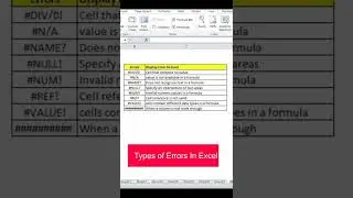 Types of Errors in Excel