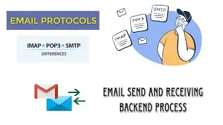 SMTP Vs POP Vs IMAP || eMail Send And Receiving Process Explain in Tamil