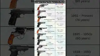 World&rsquo;s Longest Serving Handguns RANKED by Years of Service #shorts