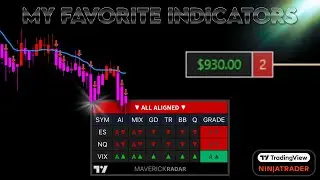 $900 Plus Trade - Using My Favorite Indicators - Stacking Probability!  TradingView and NinjaTrader