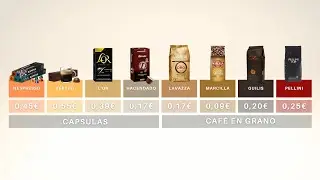 CAFE EN GRANO VS. C&Aacute;PSULAS | &iquest;Cuanto puedes llegar a ahorrar?