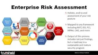Webinar: All About TruShield
