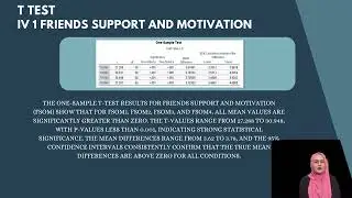 Human Relationship Theory