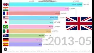 Most Googled Country (2004-2023) Google trends
