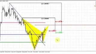 Forex Peace Army | Sive Morten GBPUSD Daily 10.16.17