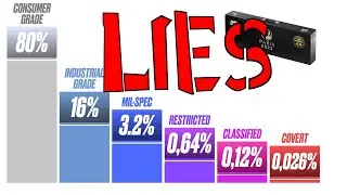 Exposing the LIES Behind CS2 Case Odds
