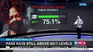 2020 Matric results | COVID-19 slows matric momentum
