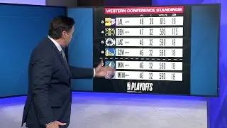 It's 'nervous time' for the Nuggets amid playoff hunt | Denver7 Sports