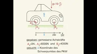 Schwerpunkt Auto PKW berechnen Massenschwerpunkt bestimmen Achslast messen gemessene Achskr&auml;fte