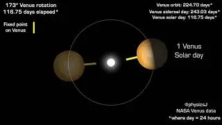 Rotation of venus planet