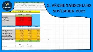 Über 60,00 € in einer Woche ausgegeben. Wird der Rest noch reichen?