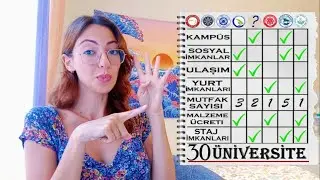 Gastronomi Eğitimi Veren 30 Üniversiteyi İnceliyorum Part4 Yurt, Kampüs, Mutfak vs. #yks2023 #tercih
