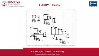 4-bit CLA adder using mirror CMOS logic  (BVLSI-T13-IA2)