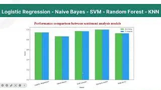 Sentiment Analysis from Film Reviews | Vietnamese NLP with PhoBERT & Telegram Chatbot