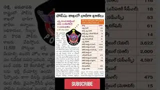 Andhra Pradesh Police Department Vacancies 11639(From SI to Constable)|Post wise vacancy list