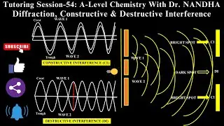 Waveform of light | Diffraction pattern | Constructive Interference | Destructive Interference