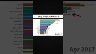 PUBG Always Underrated 🔥📈 | Mobile Gaming Graphs