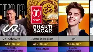 Top most subscribed youtube channel 2025 Trends This Year