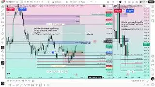 Wick premium and discount level entry. #t2smctrader