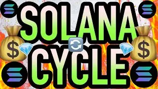thursday night live on solana &middot; market update | yon world live
