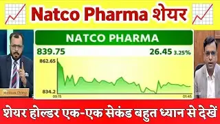 Natco Pharma Share Latest News | Natco Pharma Stock Share News |  Natco Pharma share analysis