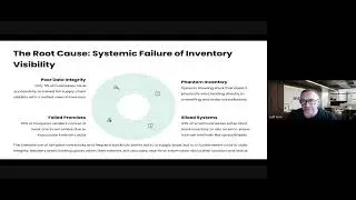 Intelo.ai Webinar - Retail Time In Season Inventory Optimization with AI