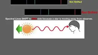 Red Shift Animation