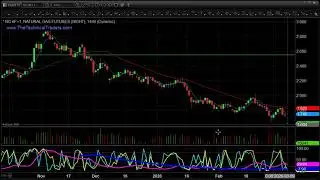 Monday Market Crash Special Report - March 9 2020