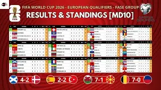 🔴[MD10] Чемпионат мира по футболу FIFA 2026 &mdash; результаты 10-го тура квалификации УЕФА, турнирная ...