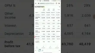 Positive outlook for IT industry & market! TCS Q2 results 2022! TCS result today