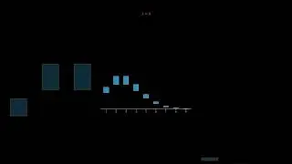 Poisson Distribution #ai #bigdata #datascience #machinelearning #techexplained