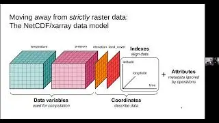 HAS Tools - Geospatial data analysis: raster data and xarray