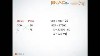 Clase n°1 online Matemática Aplicada Técnico en Farmacia