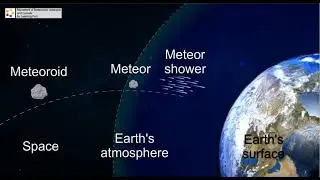 movement of asteroid # magnet minds