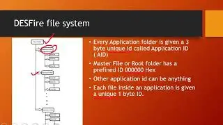 Introduction to ISO7816 commands