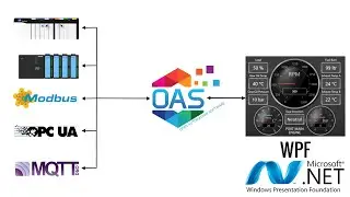WPF HMI