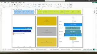 Power BI 🖥️| DAX functions SUMX , OR , AND| Measures for values Weekends & Weekdays| Report Page✨✨